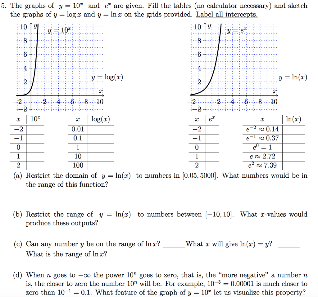 5 The Graphs Of Y 10 And Ex Are Given Fill The Chegg Com