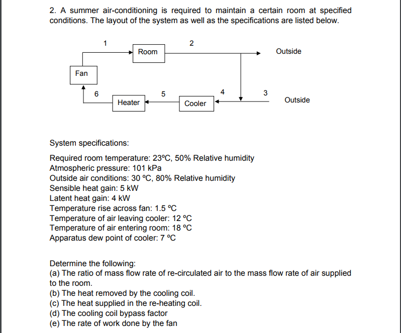 Solved 2 A Summer Air Conditioning Is Required To Mainta