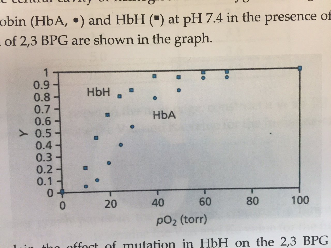 Solved 1 Hb Helsinki Hbh Is A Hemoglobin Mutant In Whi Chegg Com