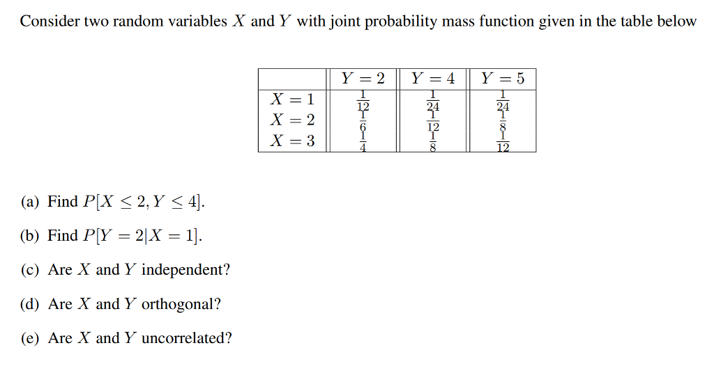 Solved Consider Two Random Variables X And Y With Joint Chegg Com
