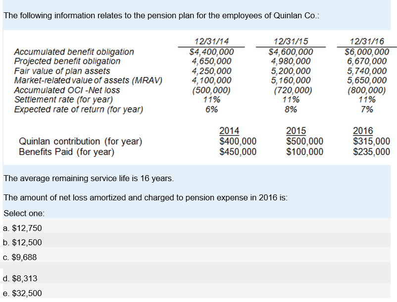 The following information relates to the pension plan for the employees of Quinlan Co Accumulated benefit obligation Projected benefit obligation Fair value of plan assets Market-related value of assets (MRAV) Accumulated OCi -Net loss Settlement rate (for year) Expected rate of return (for year) 12/31/14 $4,400,000 4,650,000 4,250,000 4,100,000 (500,000) 11% 636 12/31/15 $4,600,000 4,980,000 5,200,000 5,160,000 (720,000) 12/31/16 $6,000,000 6,670,000 5,740,000 5,650,000 (800,000) 11% 8% 11% 7% Quinlan contribution (for year) Benefits Paid (for year) 2014 $400,000 $450,000 2015 $500,000 $100,000 2016 $315,000 $235,000 The average remaining service life is 16 years The amount of net loss amortized and charged to pension expense in 2016 is Select one a. $12,750 b. $12,500 c. $9,688 d. $8,313 e. $32,500