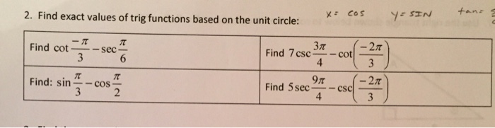 Find Exact Values Of Trig Functions Based On The Unit Chegg Com