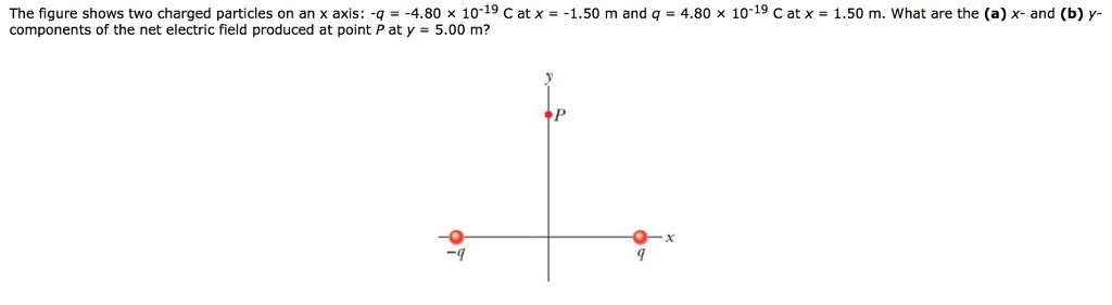 Solved The figure shows two charged particles on an \\( x