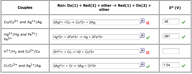 Solved Write Net Equation For The Spontaneous Redox React