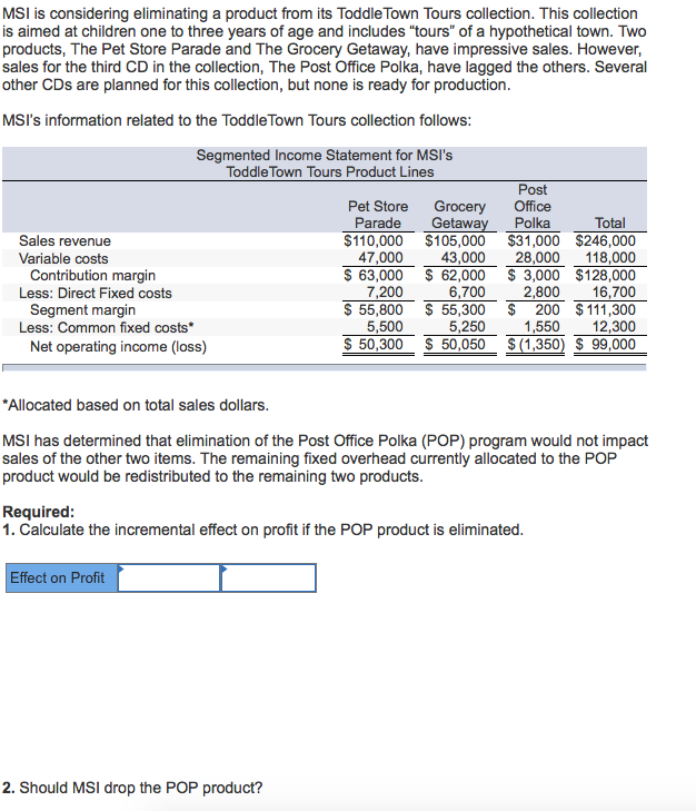 office product sales