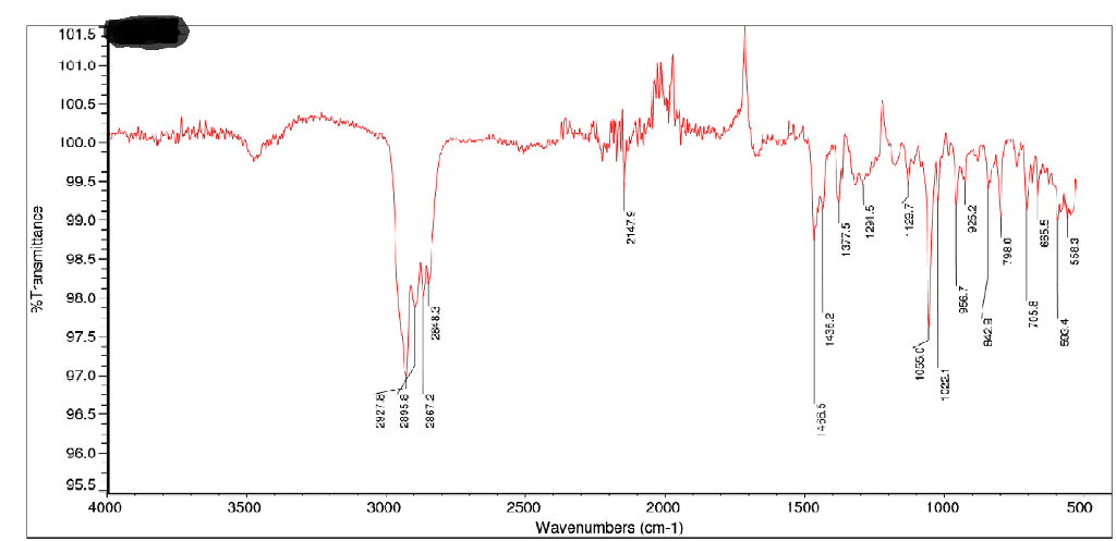 So this is a IR spectra of recrystallized Benzoic Acid. 