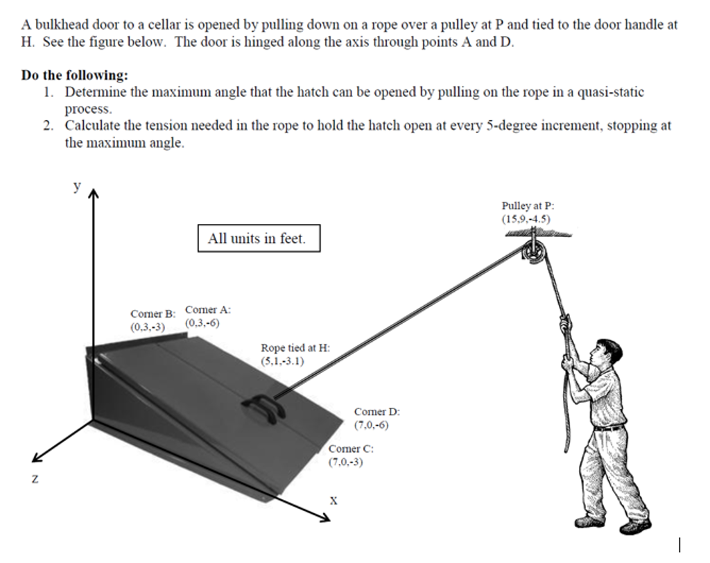 A Bulkhead Door Is Opened By Pulling Down On A Rop Chegg Com
