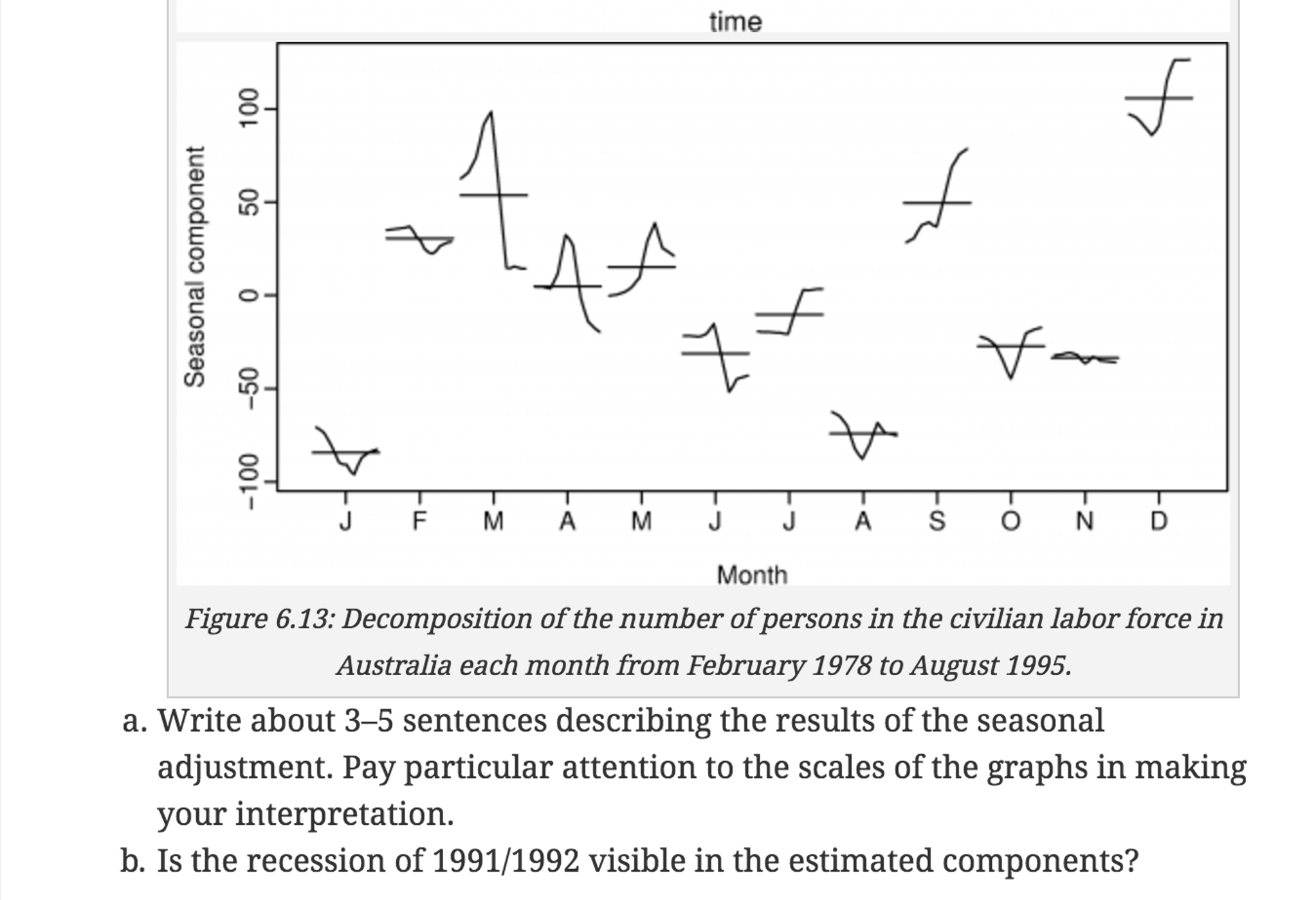 Solved Figure 6 13 Shows The Result Of Decomposing The Nu Chegg Com