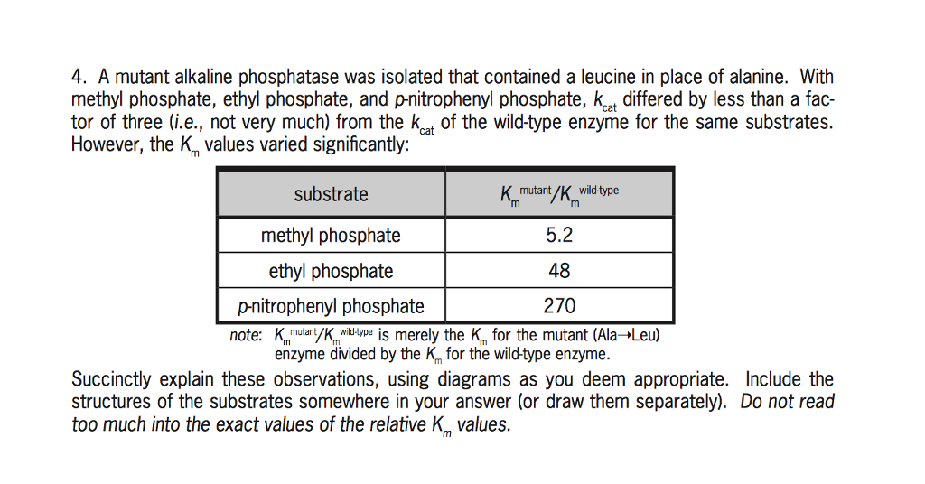 literature value of km for alkaline phosphatase