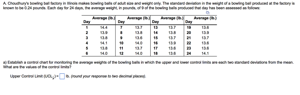Bowling Ball Weight Chart