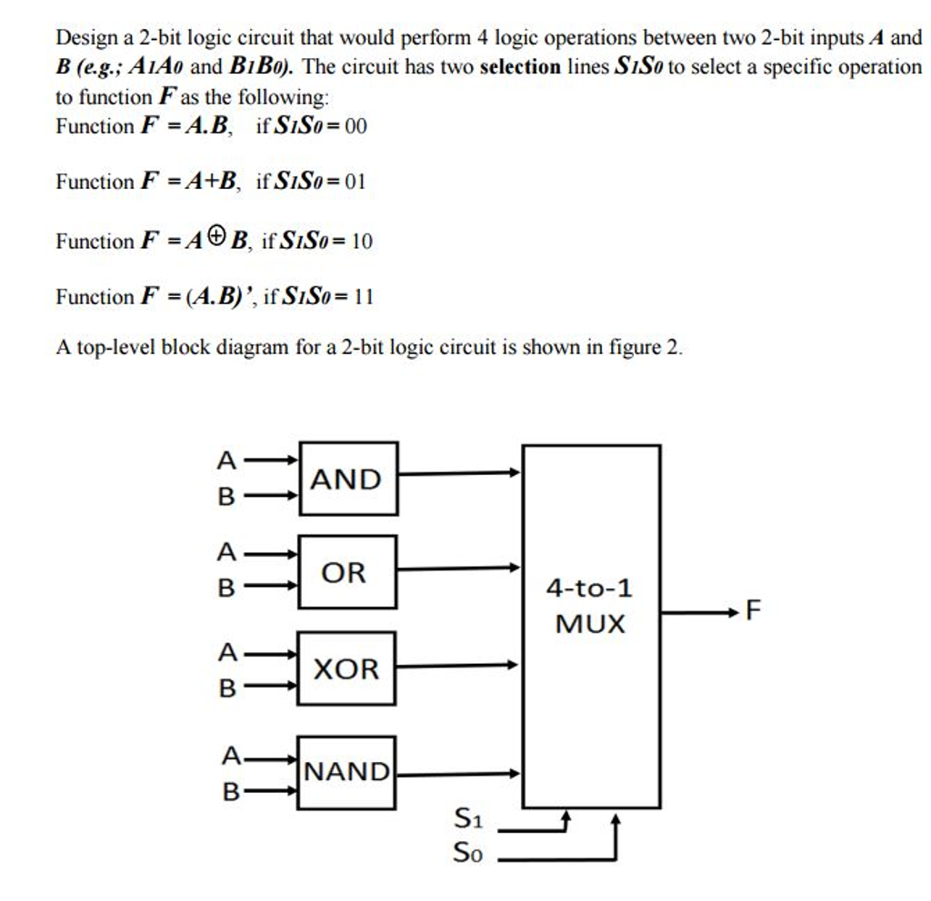 Design a 2-bit logic circuit that would perform 4