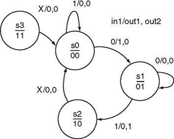 ECET-230 ? Digital Circuits and Systems Homework Assignment #7 Name ____________________________ 1....-3