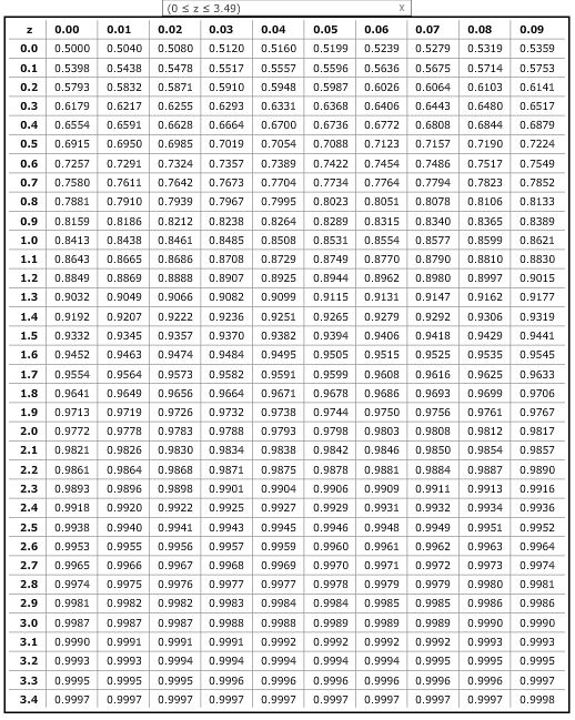 Bpm Pulse Rate Chart