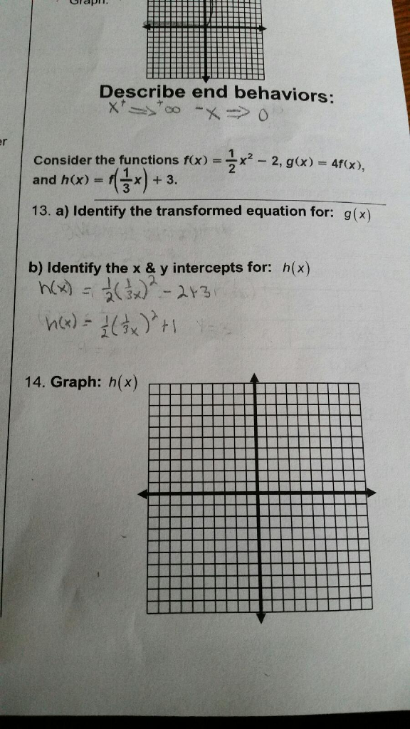 Describe End Behaviors Consider The Functions F X Chegg Com