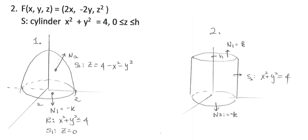 Verify The Divergence Theorem For Both F X Y Z Chegg Com