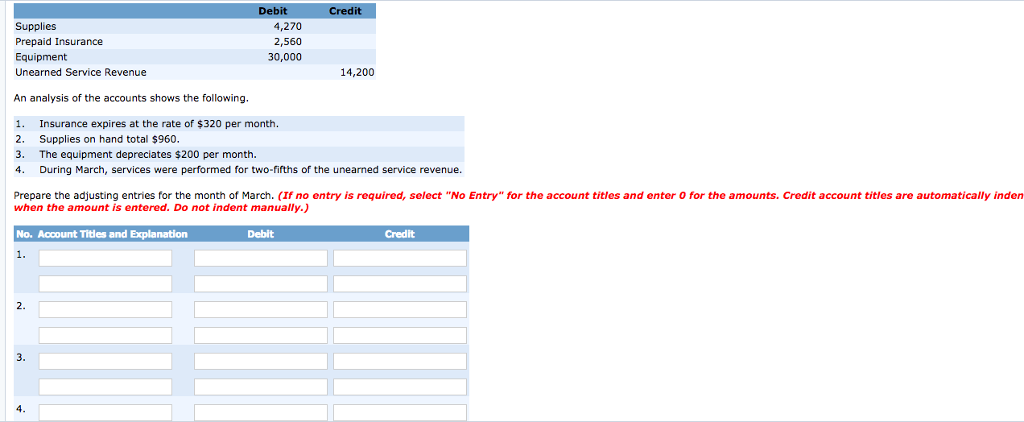 An Analysis Of The Accounts Shows The Following Chegg 