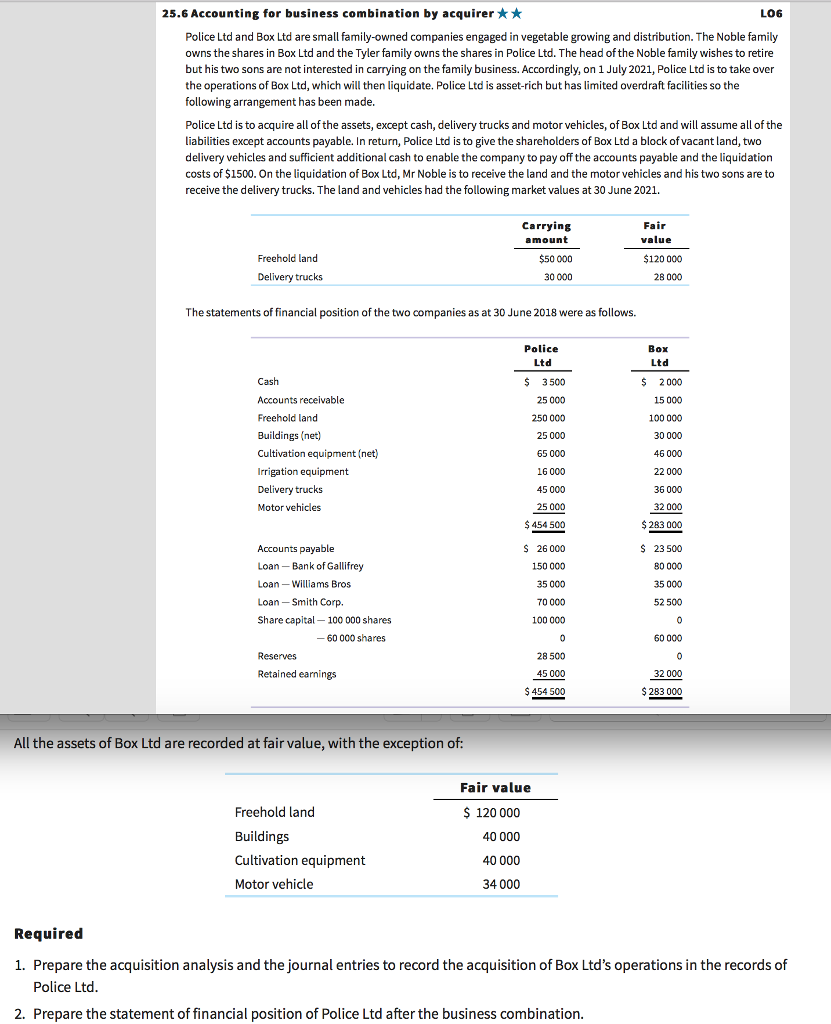 Solved 25.6 Accounting for business combination by | Chegg.com