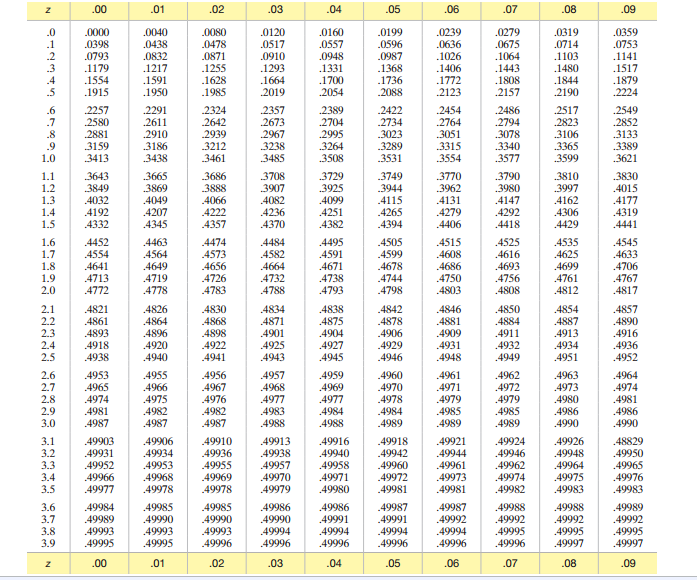 Cbc6 схема. Распределение гаусса таблица значений. Таблица значений функции f x. Типы переменных в c sharp. Типы данных в си шарп таблица.