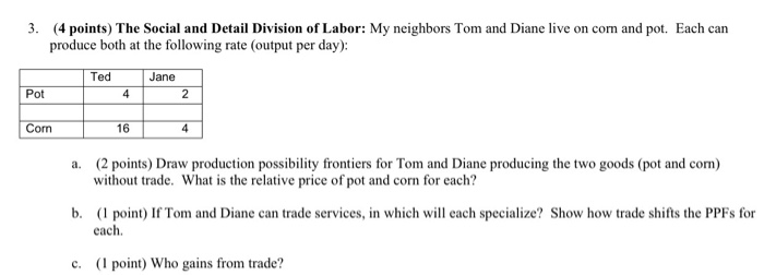 detailed division of labor
