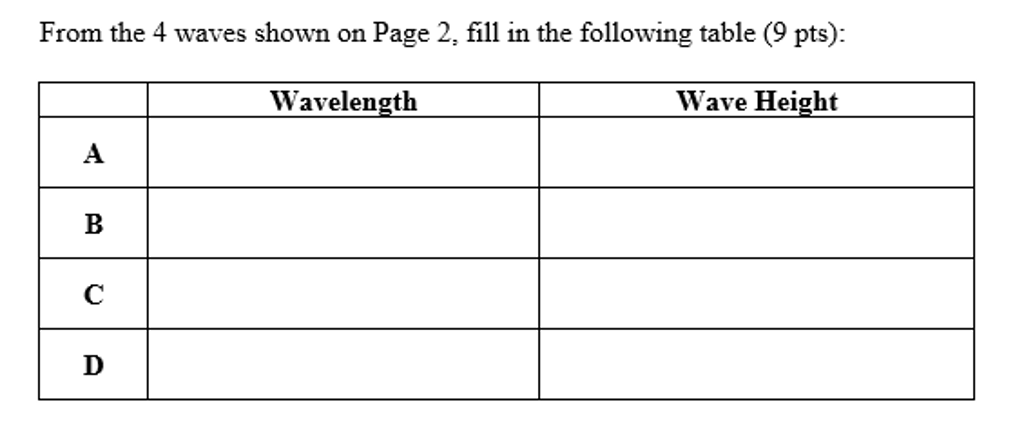 Solved Waves and Sounds Table Please fill in the blank