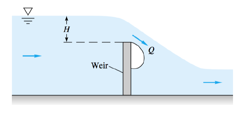 Solved: A Weir Is An Obstruction In A Channel Flow Which C... | Chegg.com