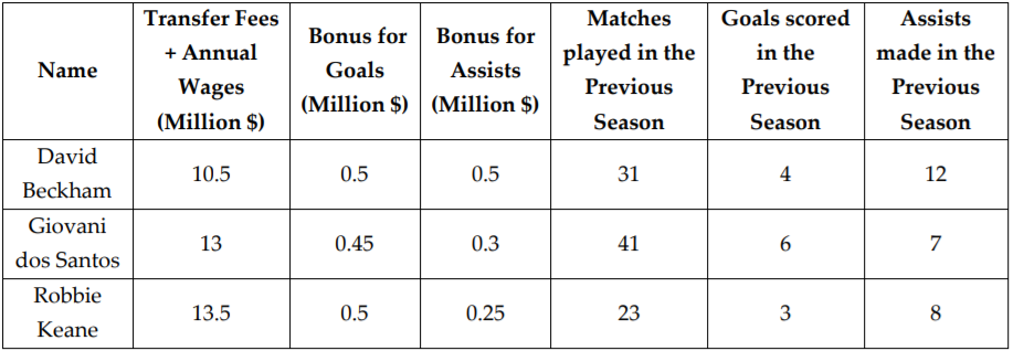 Three big questions following LA Galaxy's 2022 season