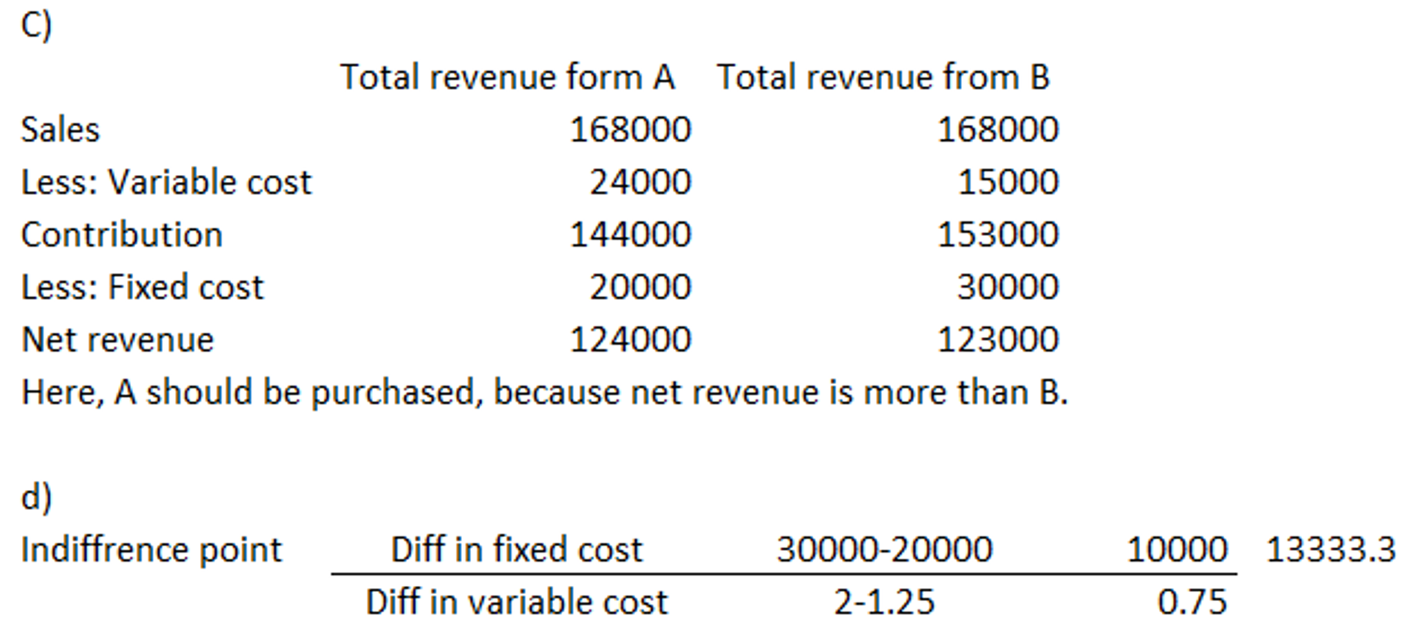 C) Total revenue form A Sales Less: Variable cost Contribution Less: Fixed cost Net revenue Here, A should be purchased, beca