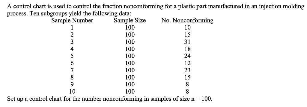 Solved A Control Chart Is Used To Control The Fraction No Chegg Com