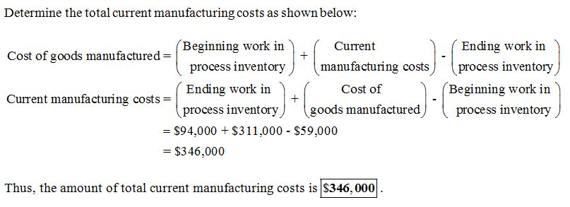 Determine the total current manufacturing costs as shown below Ending work in manufacturing costs process inventory Beginning work in Beginning work in( Current Cost of goods manufactured- process inventory Ending work in process inventory Cost of Current manufacturing costs- goods - $94,000 + $311,000 S59,000 manufactured process inventory $346,000 Thus, the amount of total current manufacturing costs is S346, 000