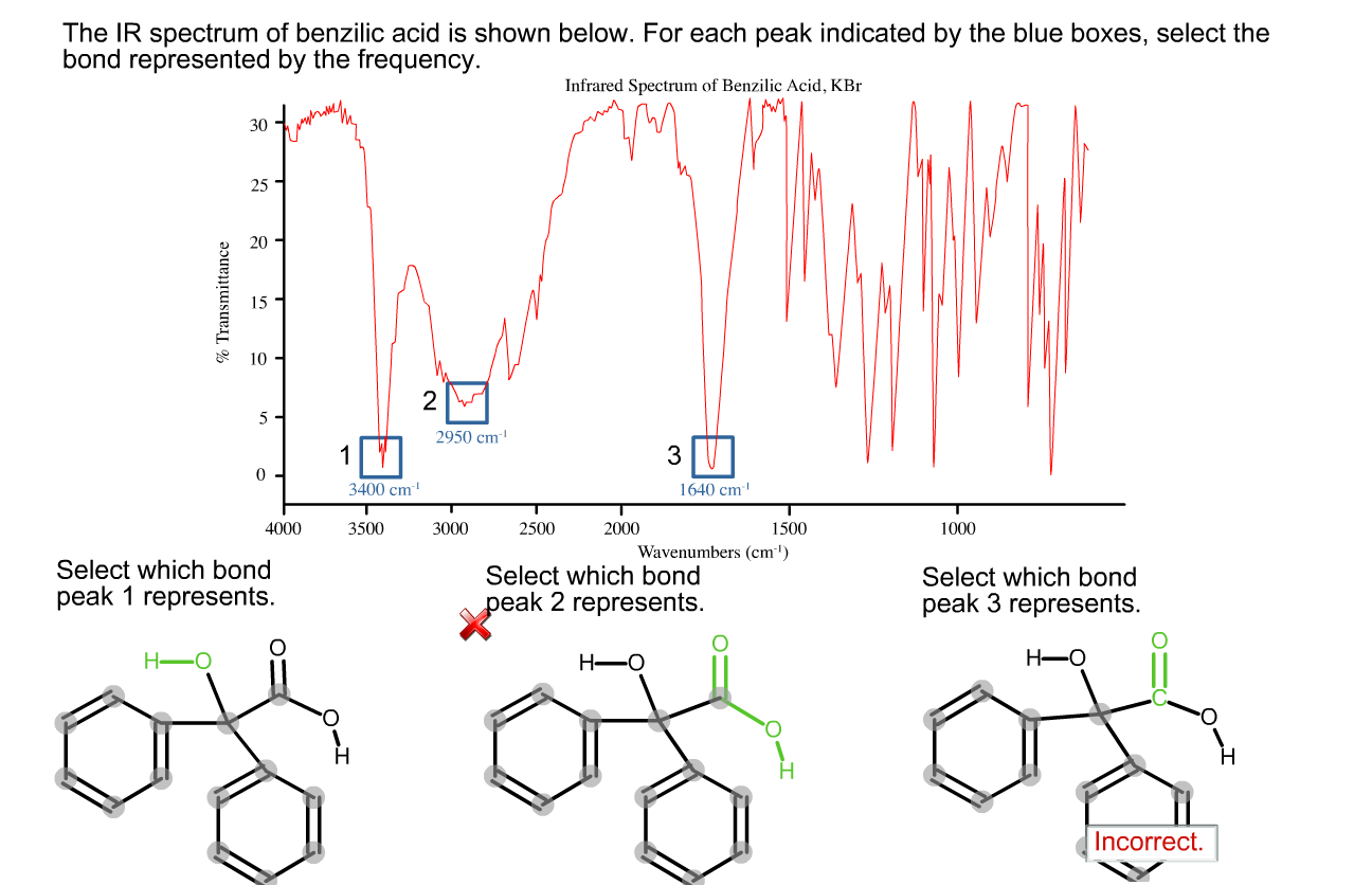 Solved The IR Spectrum Of Benzilic Acid Is Shown Below. F...