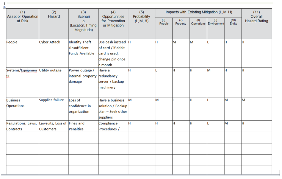 Create a Business Impact Analysis Worksheet (See | Chegg.com