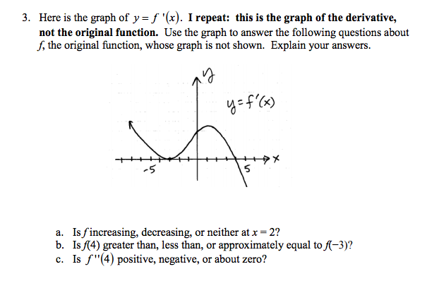 Here Is The Graph Of Y F X I Repeat This Is Chegg Com