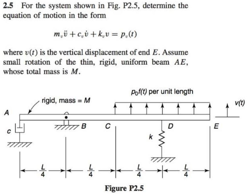 Solved 2 5 For The System Shown In Fig P2 5 Determine T Chegg Com