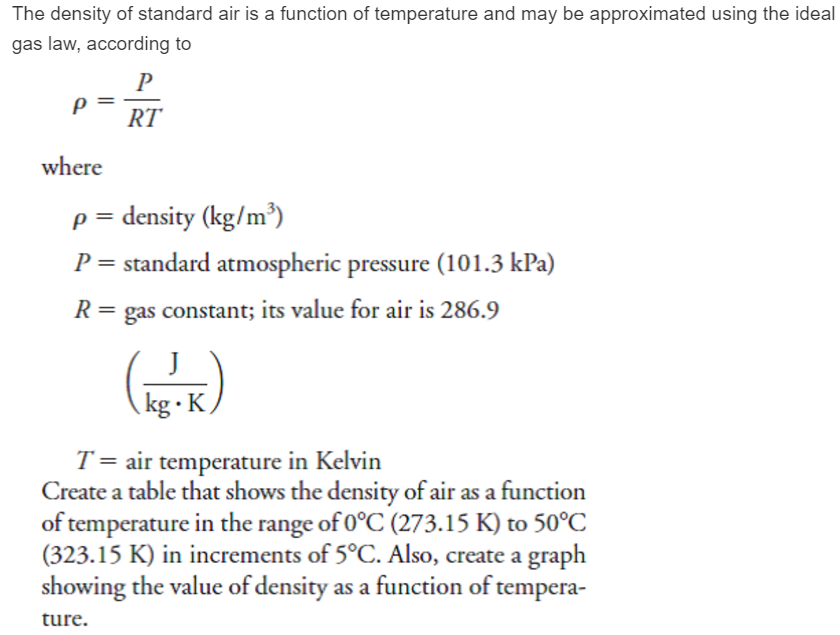 Solved The Density Of Standard Air Is A Function Of Tempe Chegg Com