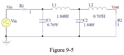 Solved: Fourth Order Butterworth Low Pass Filter The LPF H... | Chegg.com