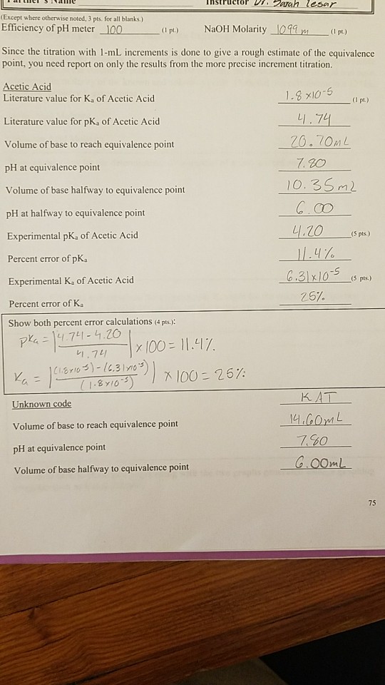 Determination Of The Ka For A Weak Acid Lab Solved Chegg 