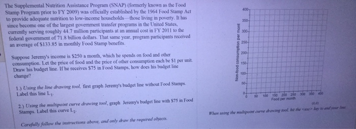 Supplemental Nutrition Assistance Program (SNAP) Formerly known as