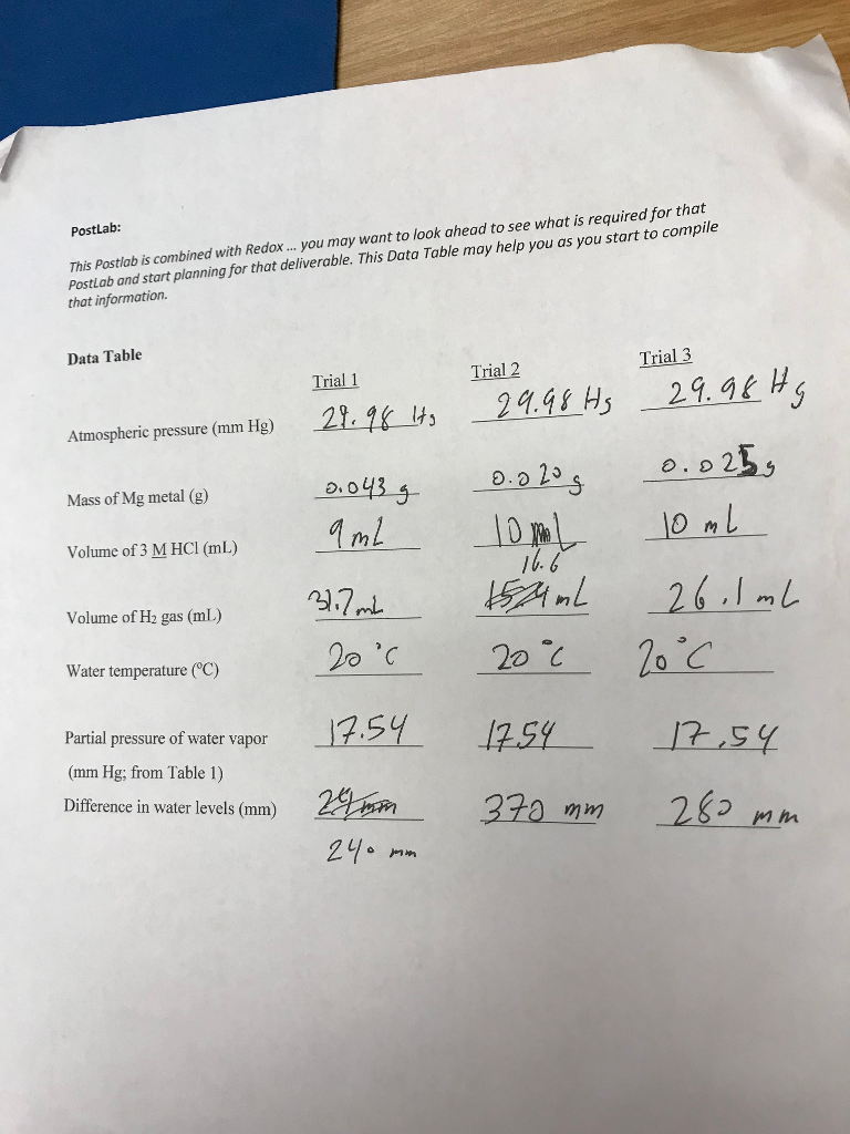 Solved: Gas Law Chem Lab (Two Questions) 1.) Through The A ...