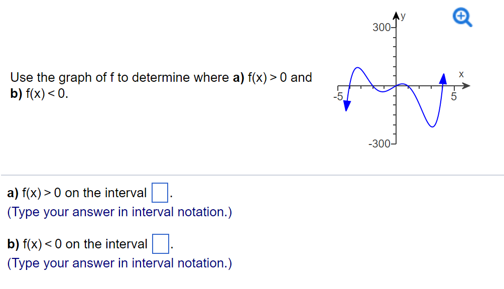 Use The Graph Of F To Determine Where A F X 0 And Chegg Com