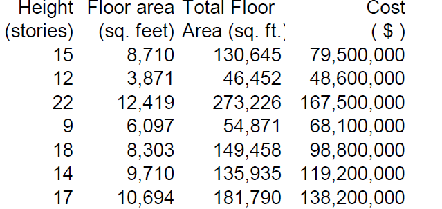 Solved In The House Market Of City C The House Price Is Chegg Com