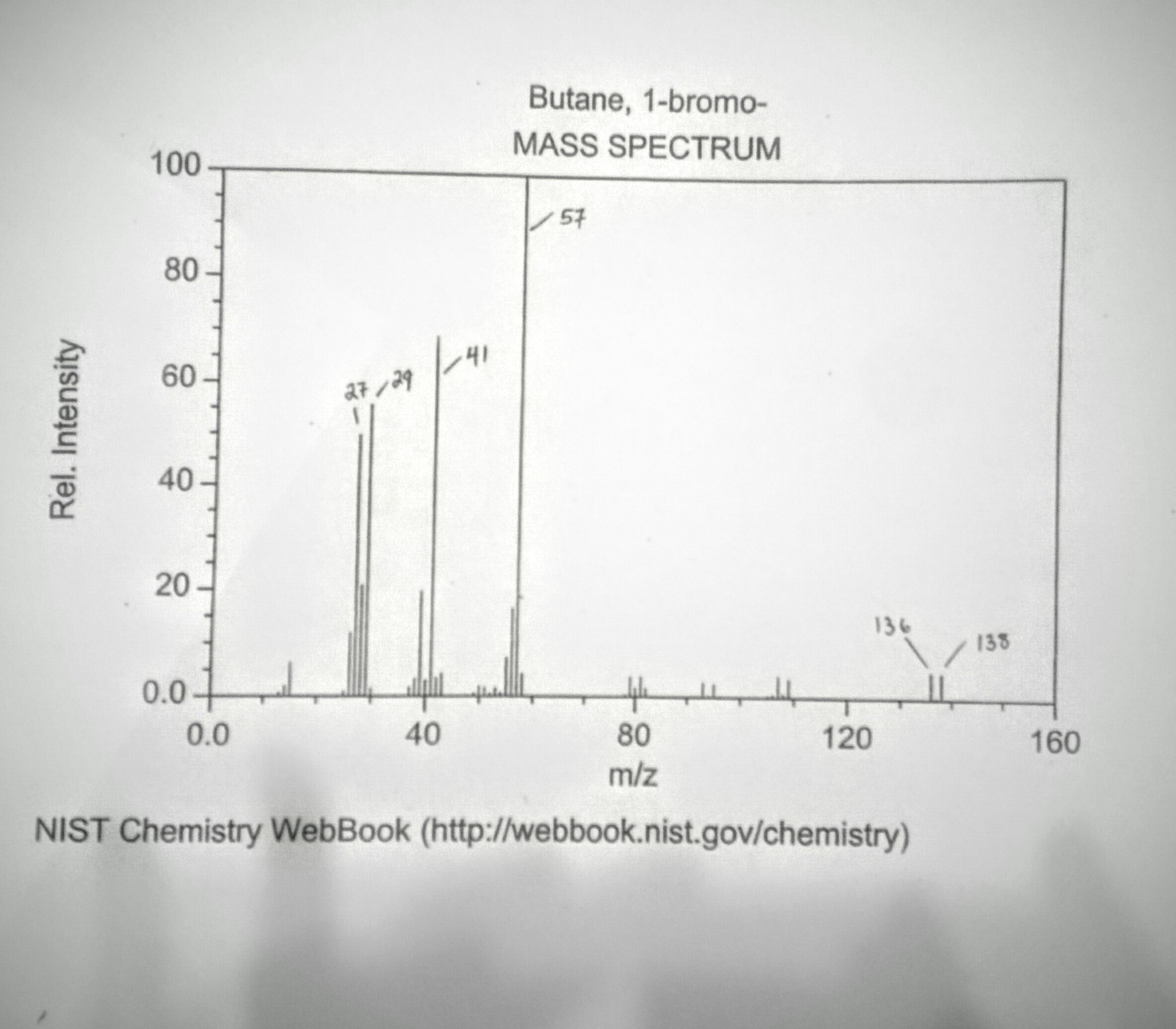 Solved Discuss The The Mass Spectrum Of 1 Bromobutane Se Chegg Com