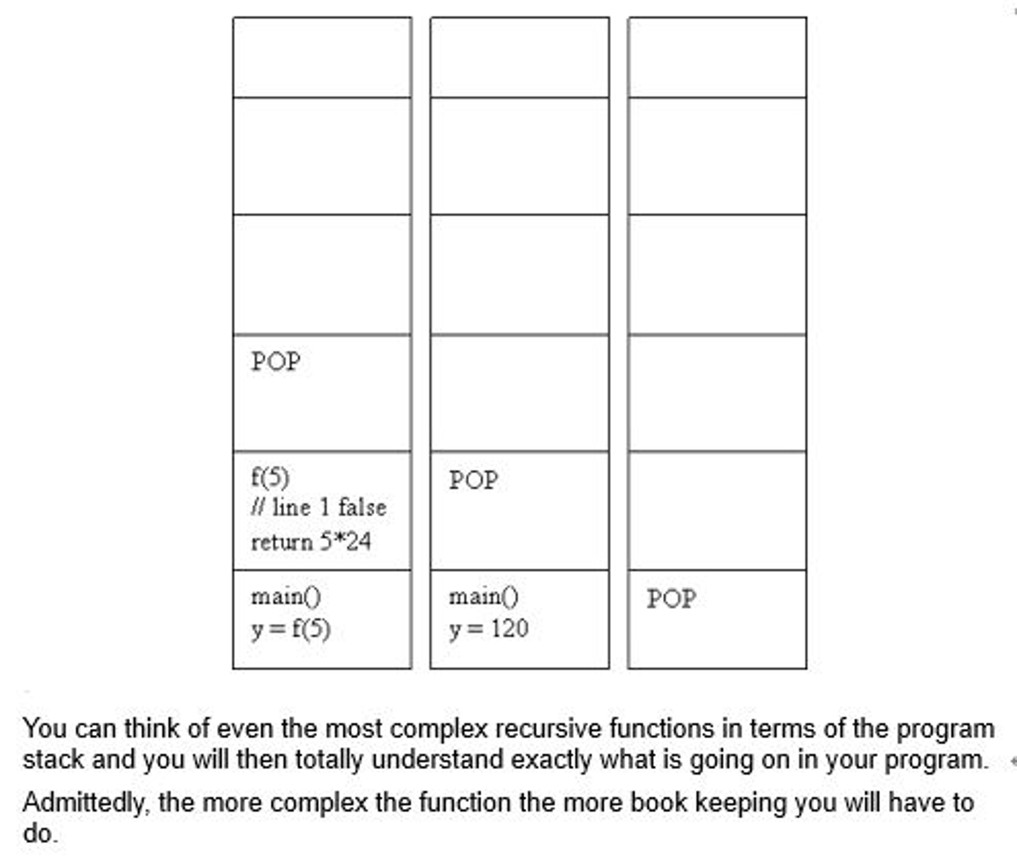 How to stop recursion in java picture