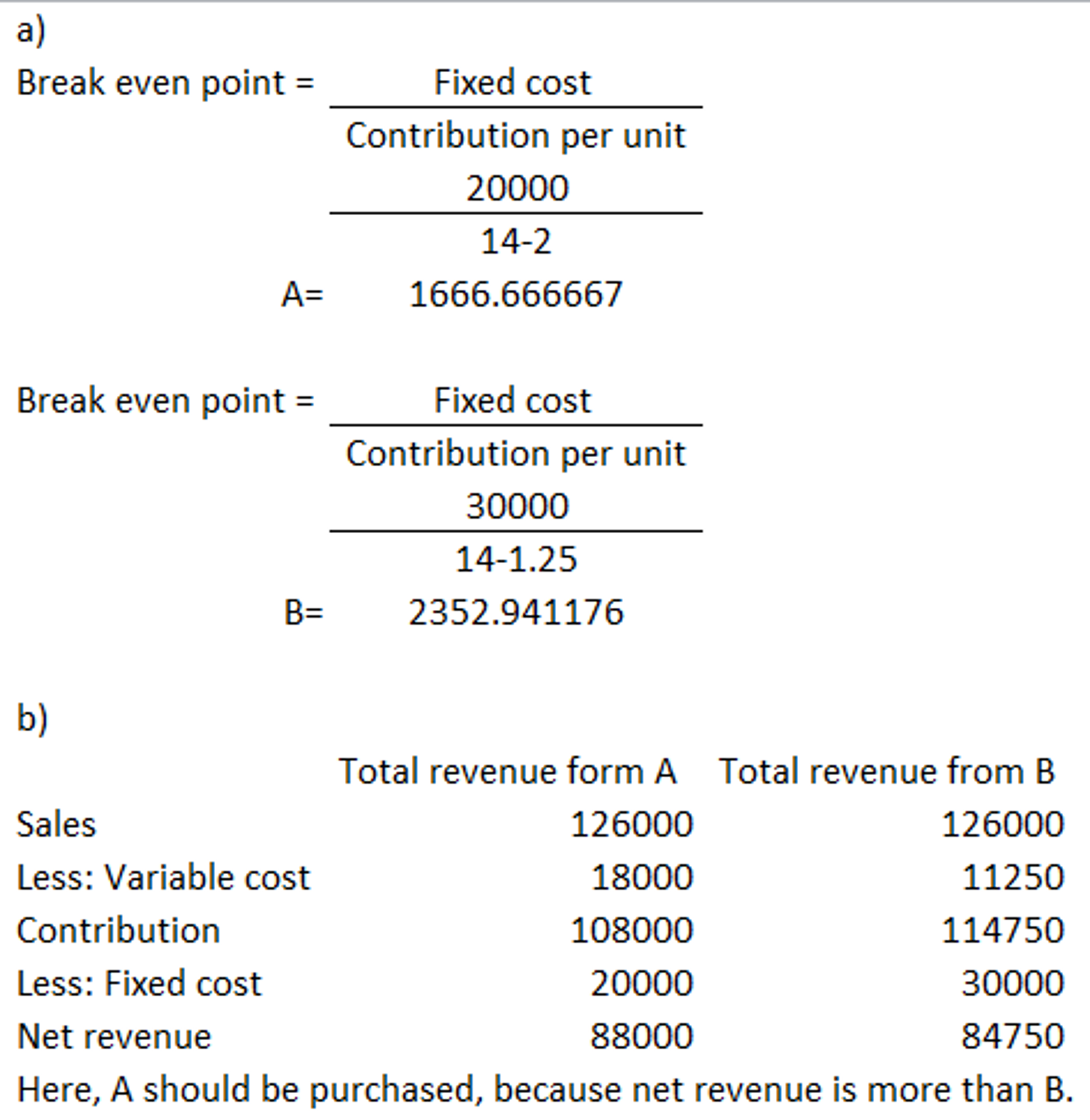 a) Break even point - Fixed cost Contribution per unit 20000 14-2 1666.666667 A- Break even point- Fixed cost Contribution pe