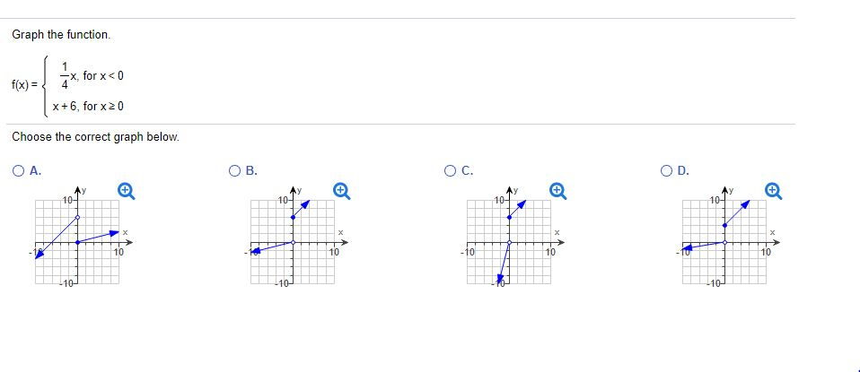 Solved Graph The Function F X 1 4 X For X 0 X 6 Chegg Com