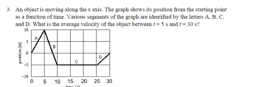 3 An Object Is Moving Along The X Axis The Graph Chegg 