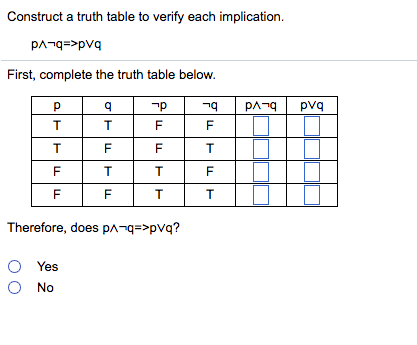 Construct A Truth Table To Verify Each Implication Chegg Com