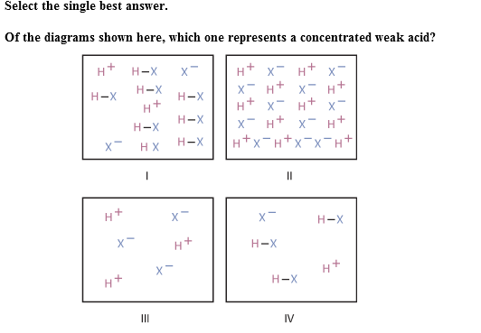 Chemistry Archive | January 30, 2016 | Chegg.com diagram strong acid solution 