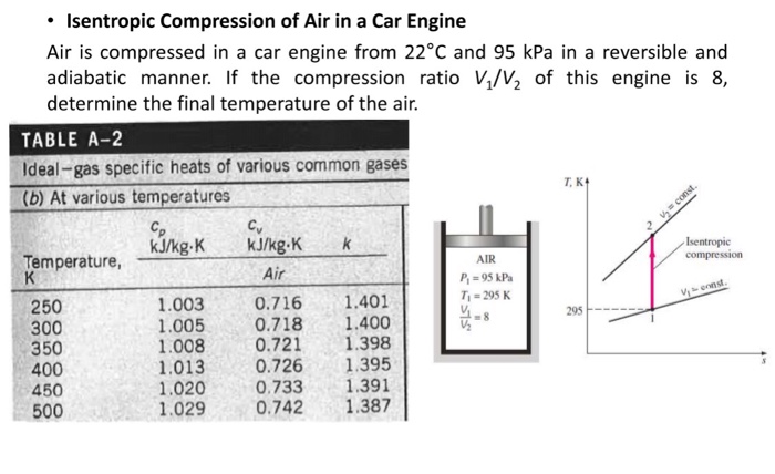 Solved Isentropic Compression Of Air In A Car Engine Air