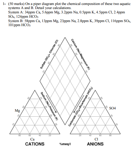 Piper Diagram Program Images - How To Guide And Refrence