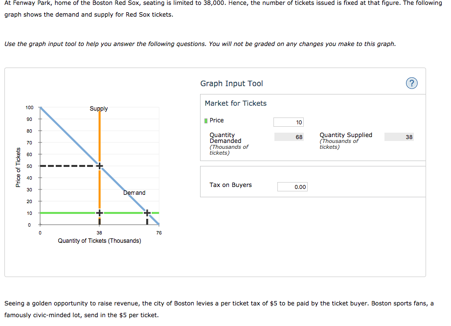 TicketIQ on X: Even with a 6.2% decrease in average price over the past 8  hours, #Eagles/#Patriots is shaping up to be the most expensive #SuperBowl  ticket of the decade. Current cheapest